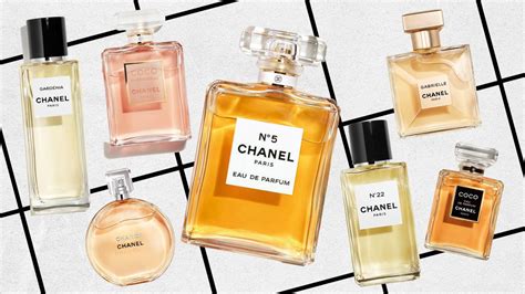 chanel perfume m|list of Chanel perfumes.